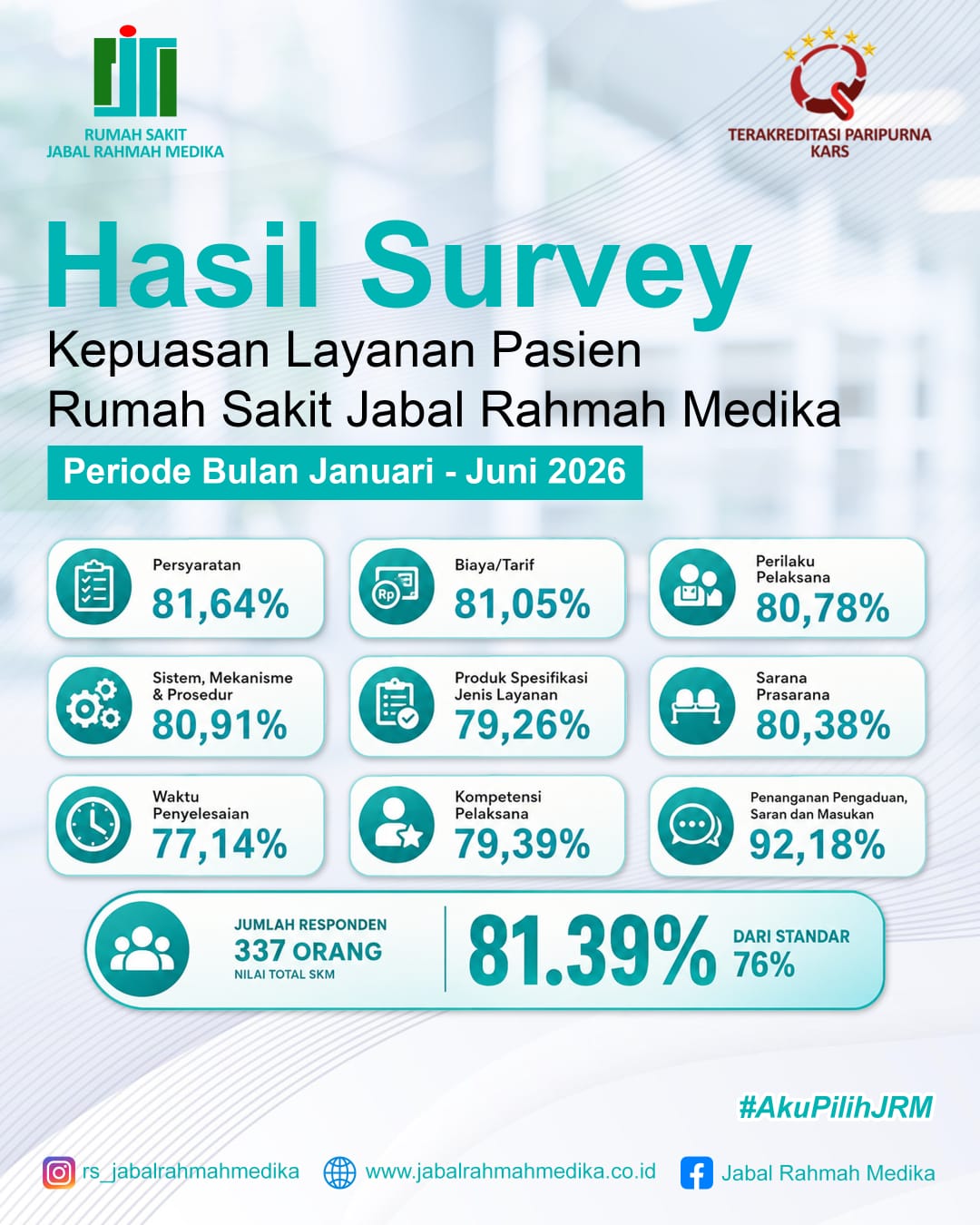 Survei Kepuasan Pasien Januari - Juni 2026