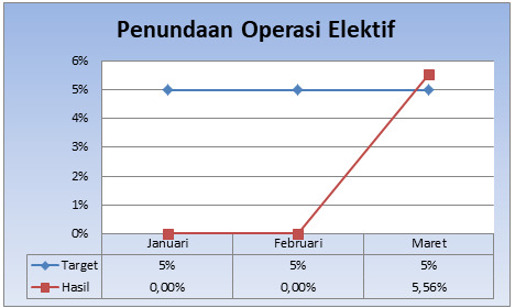 Penundaan Operasi Elektif